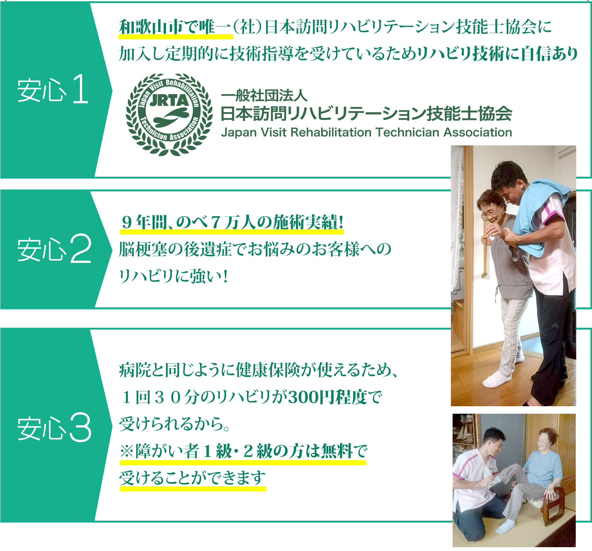 和歌山市で唯一（社）日本訪問リハビリテーション技能士協会に
        加入し定期的に技術指導を受けているためリハビリ技術に自信あり　９年間、のべ７万人の施術実績！
        脳梗塞の後遺症でお悩みの患者様への
        リハビリに強い！　病院と同じように健康保険が使えるため、
        １回３０分のリハビリが300円程度で
        受けられるから。
        ※障がい者１級・２級の方は無料で
        受けることができます