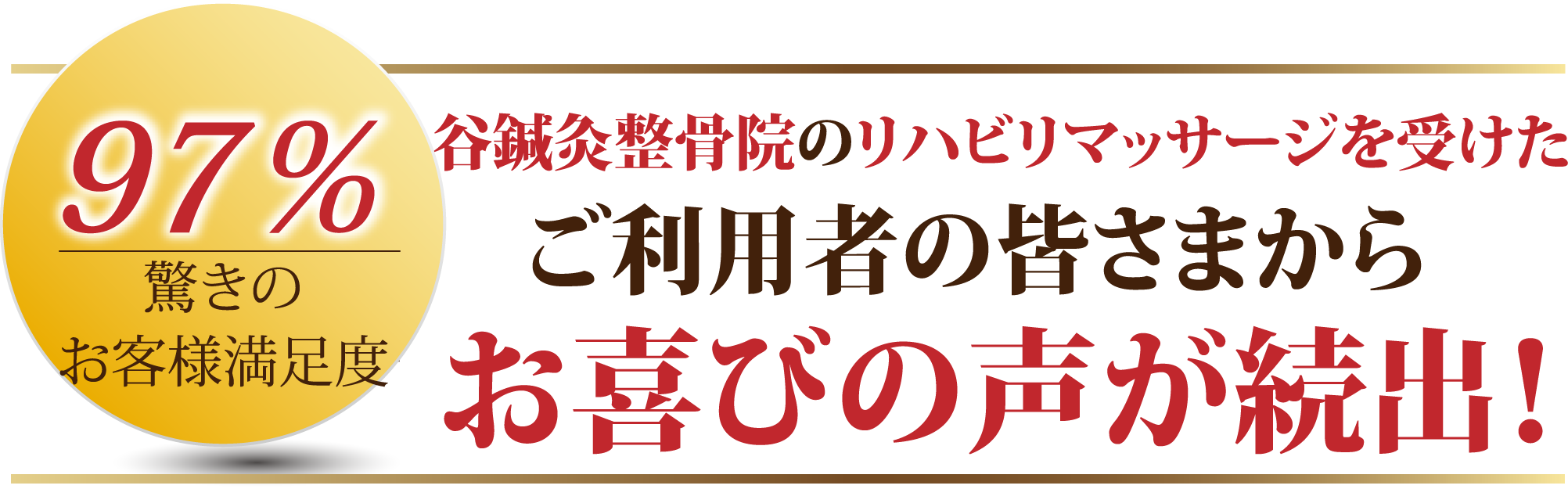 97％驚きの
          お客様満足度 谷鍼灸整骨院のリハビリマッサージを受けた ご利用者の皆さまからお喜びの声が続出！
