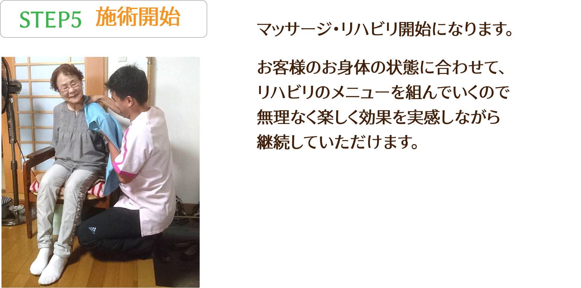 STEP5 マッサージ・リハビリ開始になります。お客様のお身体の状態に合わせて、
          リハビリのメニューを組んでいくので
          無理なく楽しく効果を実感しながら
          継続していただけます。